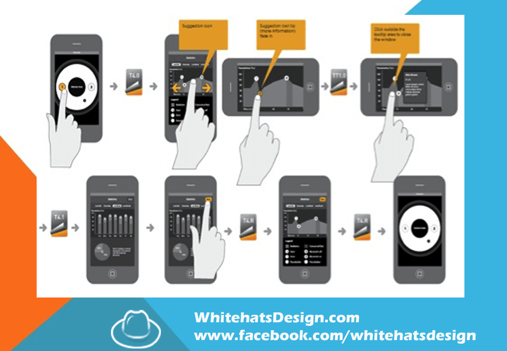 Optimize for Touch Interaction-Mobile App Development-WhiteHatsDesign
